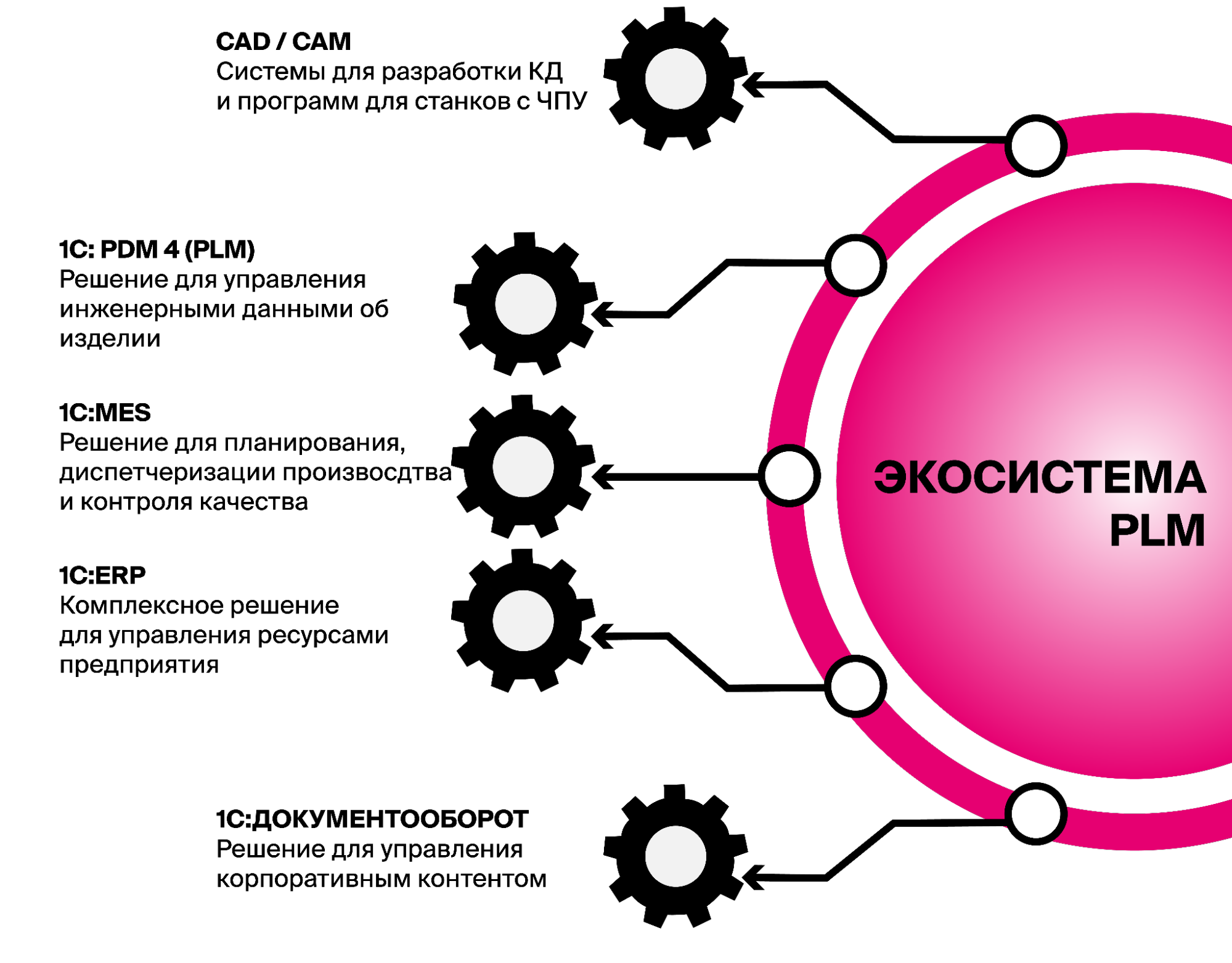 mes системы для производства